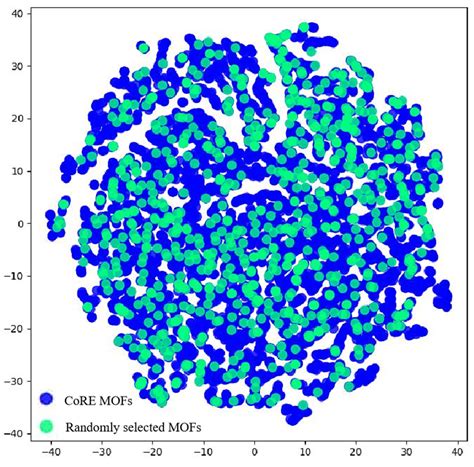 A Facile Two-Step High-Throughput Screening Strategy of Advanced MOFs ...