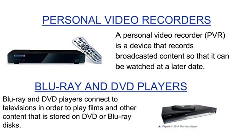 Examples of Digital Devices 的图像结果