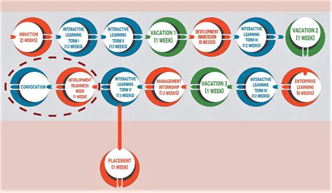 Structure of Course Development 的图像结果