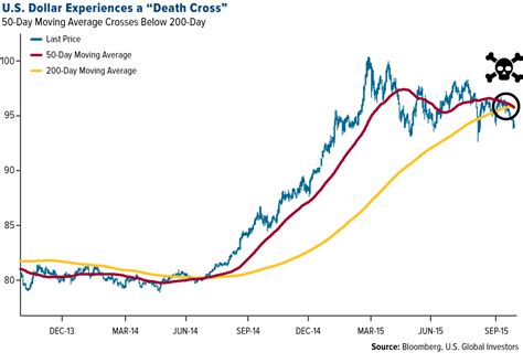 Will Gold Prices Finish 2015 With A Gain? | Investing.com India