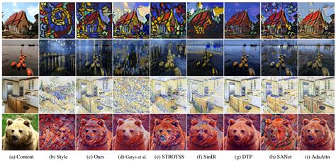 Image result for Data Frame INR Programming