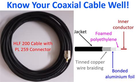 Coaxial Cables - Johnson's Techworld