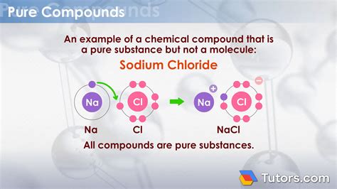 Pure Compound Example 的图像结果
