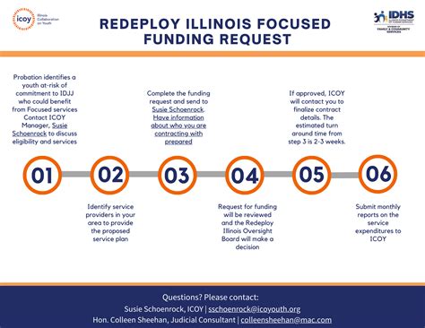 Image result for Redeploy Program