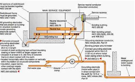 Image result for Grounding System Installation