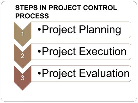 Image result for Digital Project Control Process White Image