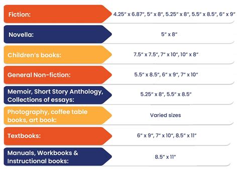 Standard Book Sizes - Free Printable Download