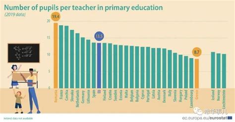 希腊师生比例全欧盟最低，为啥平均每位教师只教8.7名学生？