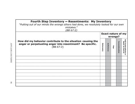 Image result for 4th Step Inventory Worksheet PDF