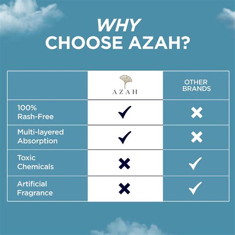 Rash-Free Sanitary Pads With Disposable Bags | Box of 15 — Azah