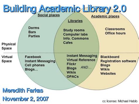 Academic Library Development Process 的图像结果