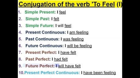 Conjugation of the verb 'To Feel in 12 English Tenses - YouTube