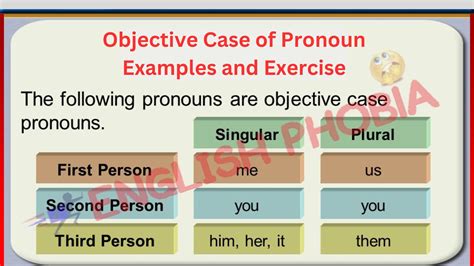 Objective Case Example 的图像结果