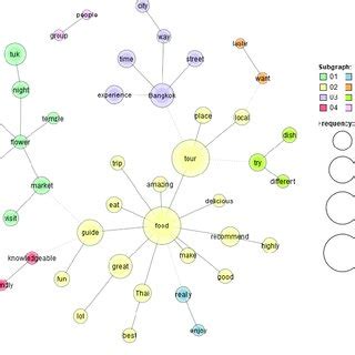 Co-Occurrence Network Python 的图像结果
