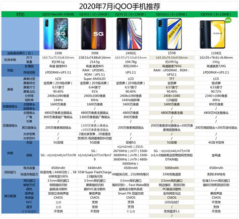 2022年各品牌2000-3000元中端机型手机选购指南及推荐（11月更新） - 知乎