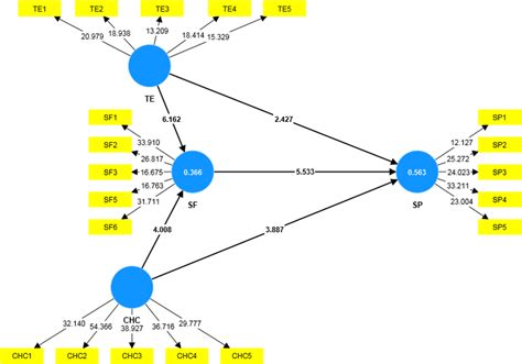Image result for Pls Algorithm NZ