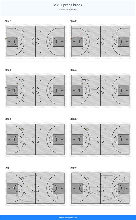 2-2-1 press break - Basketball Play | Drills & Plays
