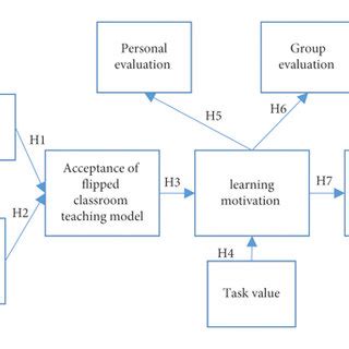 Image result for Student Problem Solving