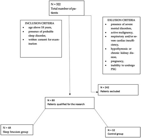 Tenascin-C and Thrombospondin-1 as a Potential Link Between Sleep ...