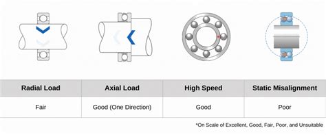 NRB Angular Contact Ball Bearing 7205 – The Industrial Shop