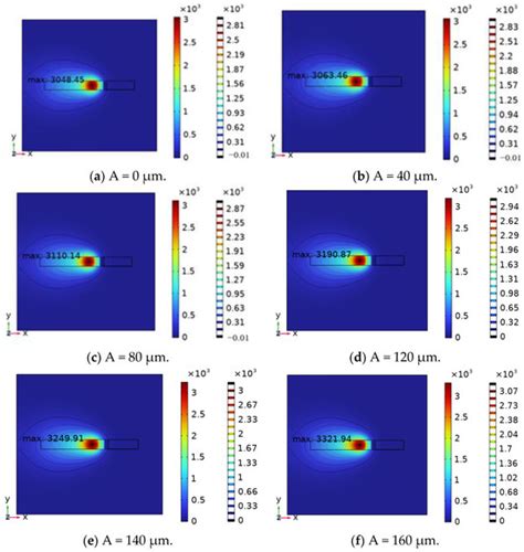 The Research on Ultrasonic Vibration Amplitudes in Ti6Al4V DED Additive ...