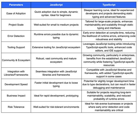 TypeScript and JavaScript Diagram 的图像结果