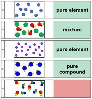 Image result for Pure Chemical Compound