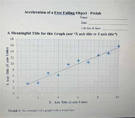 Image result for Free Fall Lab Acceleration Graph