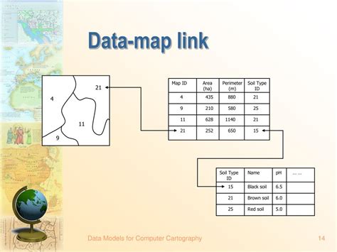 Image result for How to Map Data Models