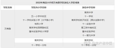2023年北京幼升小政策一览（含京籍、非京籍）-育路私立学校招生网