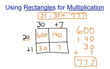 Image result for How to Multiply Rectangular Form