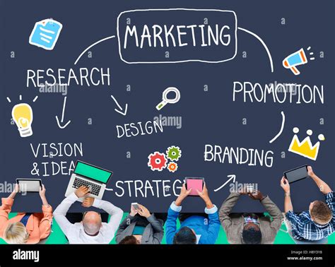 Marketing Management Process