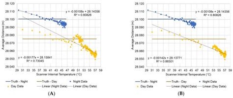 Accuracy Assessment of Low-Cost Lidar Scanners: An Analysis of the ...
