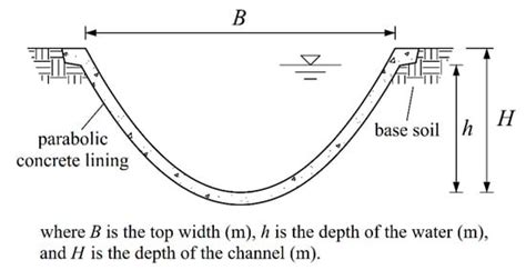 Research on the Comprehensive Optimization of the Hydraulic Performance ...