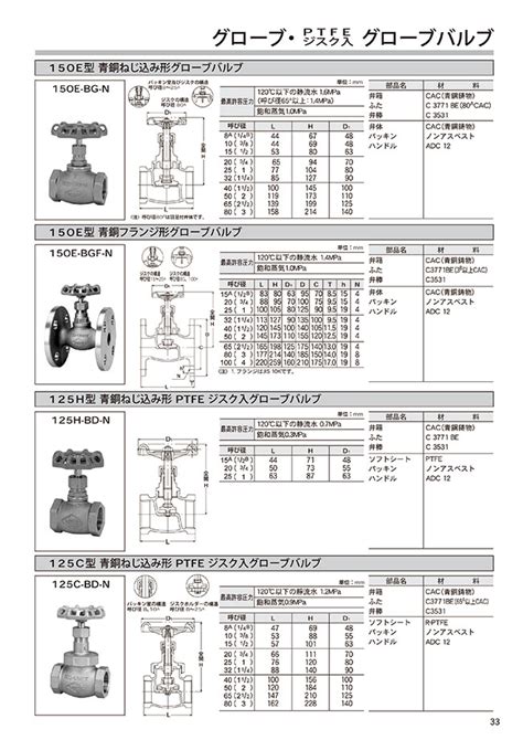 150E Type Bronze Screw Down Globe Valve | TOYO VALVE | MISUMI India