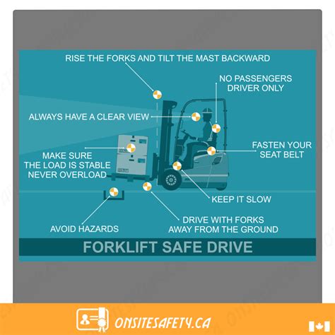 Mastering Forklift Controls: A Guide for Canadian Operators - Onsitesafety Canada Safety and ...