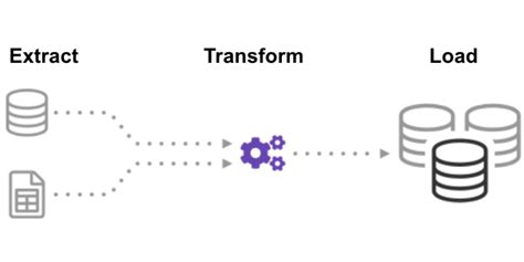 Image result for Automate SQL Scripts