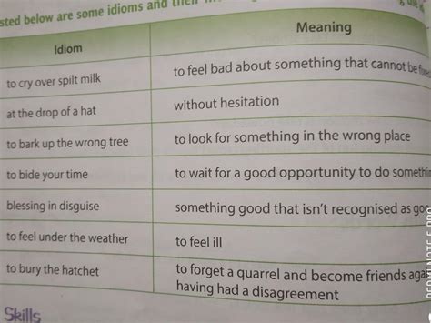 B. Listed below are some idioms and their meaning! Idiom to cry over ...
