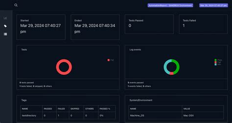 Dashboard | ScriptlessAutomation