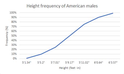 Image result for Continuous Variation Examples