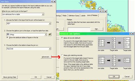 GIS-Lab: Подключение к базе данных MS Access из ArcGIS 9.x