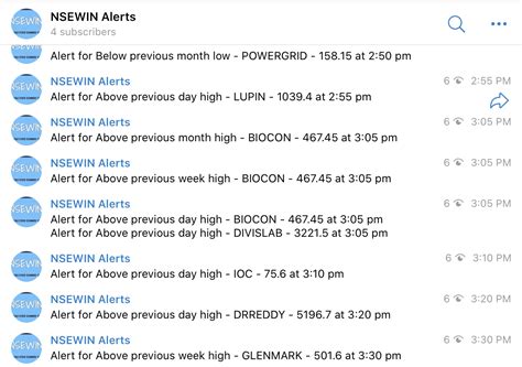 NSEWIN Telegram Alerts - NSEWIN