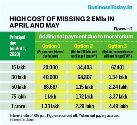 Coronavirus impact: Should you pay your EMIs or not? - BusinessToday