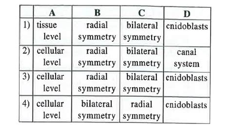 Study carefully the given flow chart and fill in the blanks (A) , (B ...
