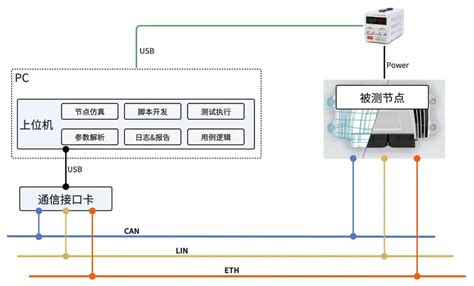 Ho S2 Decoder Testing 的图像结果