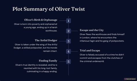 Amazing Book Oliver Twist Novel by Charles Dickens