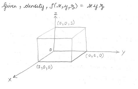 Image result for Integral Calculusdensity