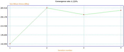 The Conical Stones Olive Oil Mill: Analysis through Computer-Aided ...