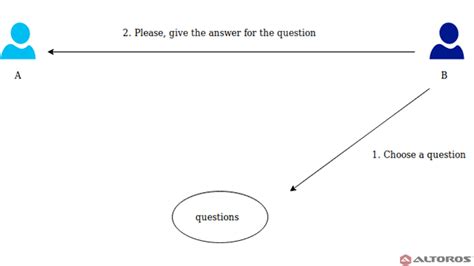 Image result for Zero Knowledge Proof Example