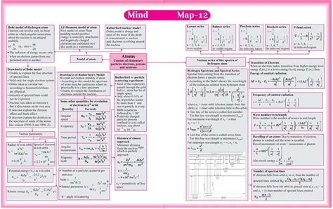 Microscope Topic of Class 12 Physics 的图像结果